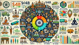 India Religious and Spiritual Market